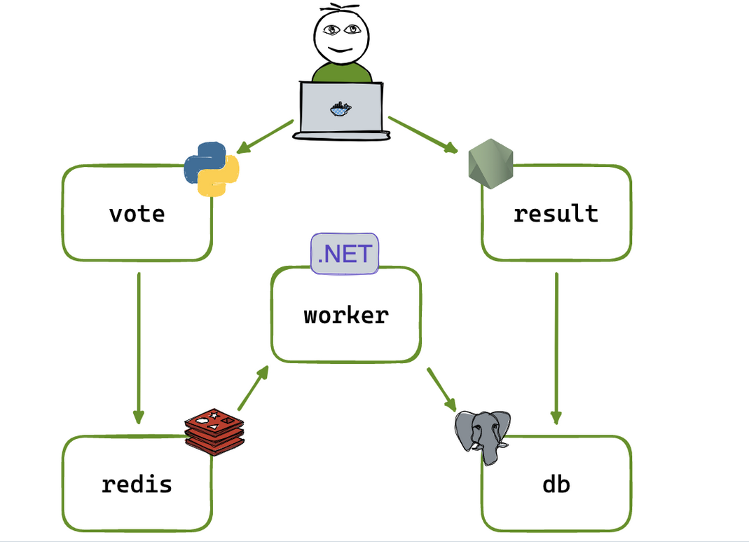 Proyecto: Votación de perros y gatos